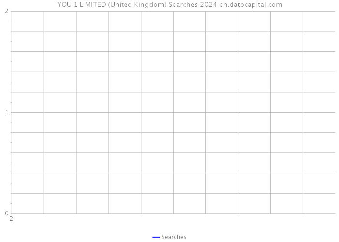 YOU 1 LIMITED (United Kingdom) Searches 2024 