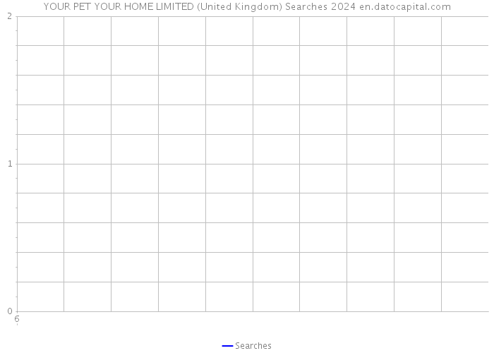 YOUR PET YOUR HOME LIMITED (United Kingdom) Searches 2024 