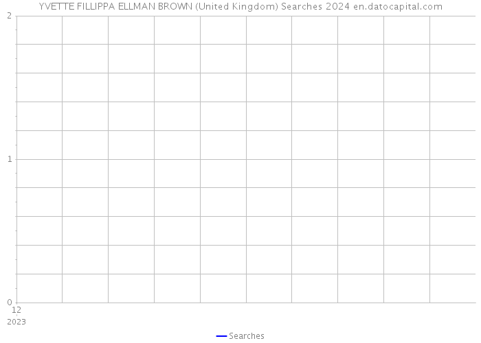 YVETTE FILLIPPA ELLMAN BROWN (United Kingdom) Searches 2024 