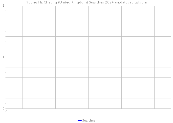 Young Ha Cheung (United Kingdom) Searches 2024 