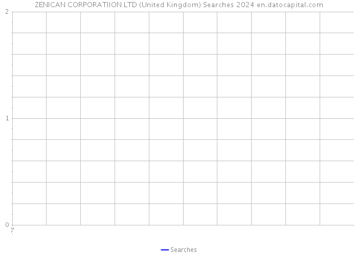ZENICAN CORPORATIION LTD (United Kingdom) Searches 2024 