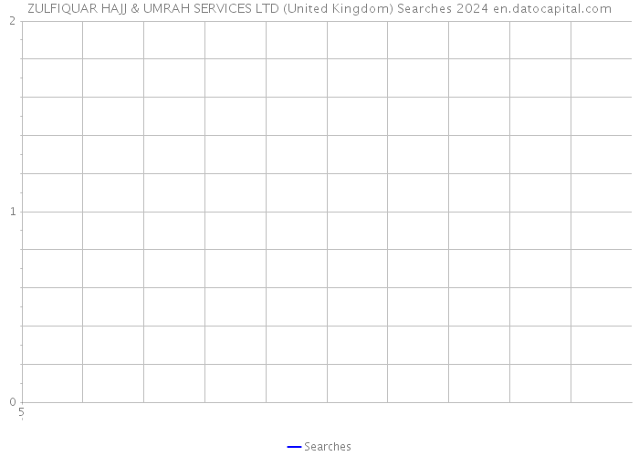ZULFIQUAR HAJJ & UMRAH SERVICES LTD (United Kingdom) Searches 2024 