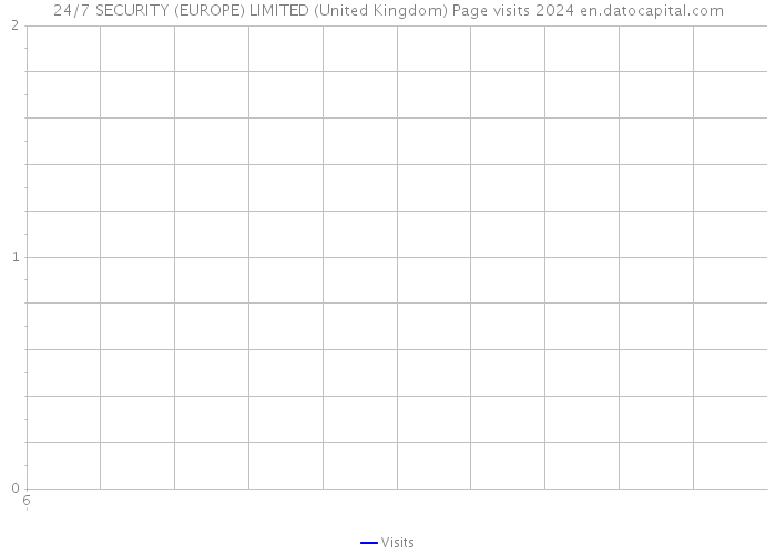 24/7 SECURITY (EUROPE) LIMITED (United Kingdom) Page visits 2024 