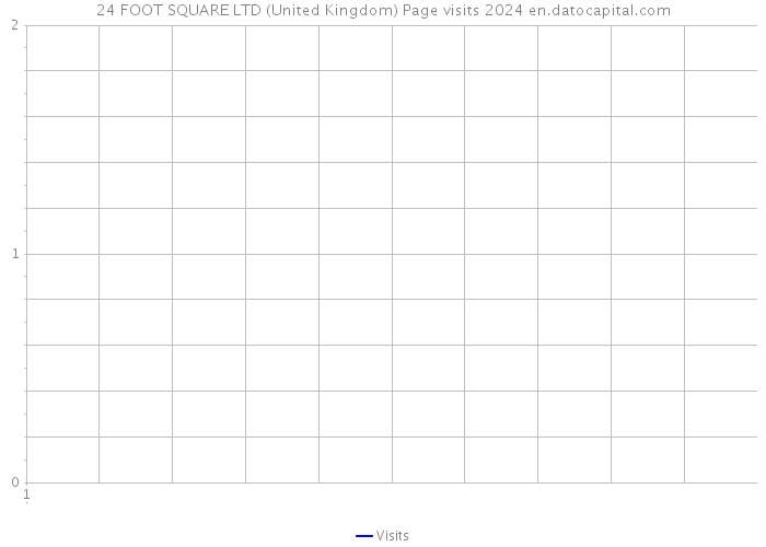 24 FOOT SQUARE LTD (United Kingdom) Page visits 2024 