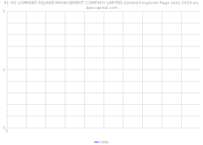 41-42 LOWNDES SQUARE MANAGEMENT COMPANY LIMITED (United Kingdom) Page visits 2024 