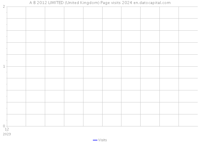 A B 2012 LIMITED (United Kingdom) Page visits 2024 