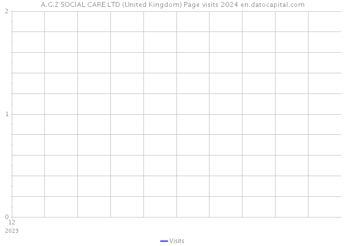A.G.Z SOCIAL CARE LTD (United Kingdom) Page visits 2024 