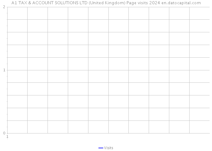 A1 TAX & ACCOUNT SOLUTIONS LTD (United Kingdom) Page visits 2024 