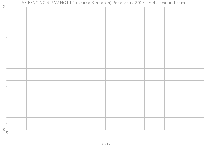 AB FENCING & PAVING LTD (United Kingdom) Page visits 2024 
