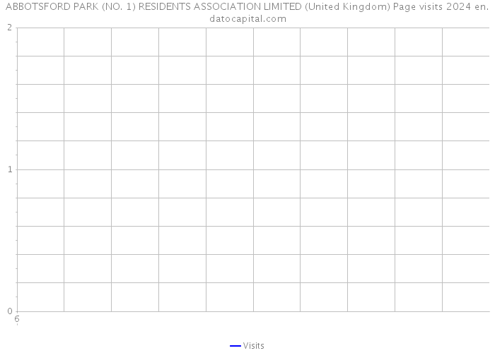 ABBOTSFORD PARK (NO. 1) RESIDENTS ASSOCIATION LIMITED (United Kingdom) Page visits 2024 