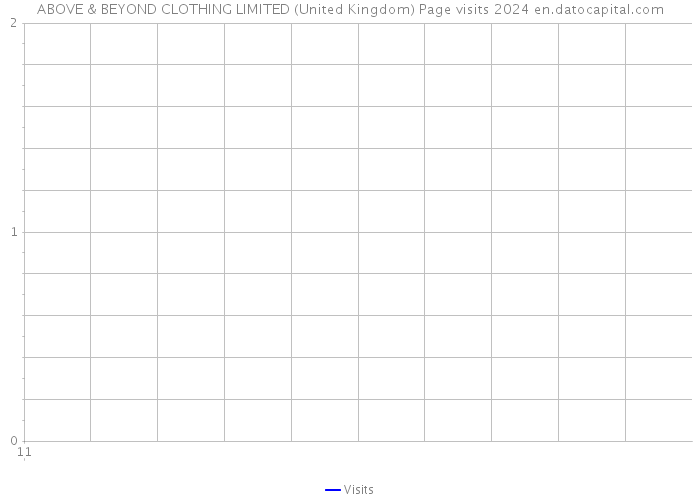 ABOVE & BEYOND CLOTHING LIMITED (United Kingdom) Page visits 2024 