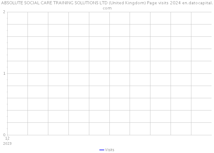 ABSOLUTE SOCIAL CARE TRAINING SOLUTIONS LTD (United Kingdom) Page visits 2024 