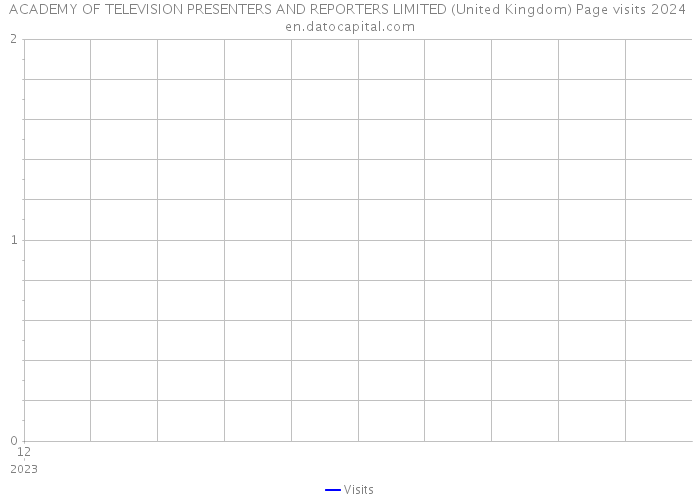 ACADEMY OF TELEVISION PRESENTERS AND REPORTERS LIMITED (United Kingdom) Page visits 2024 