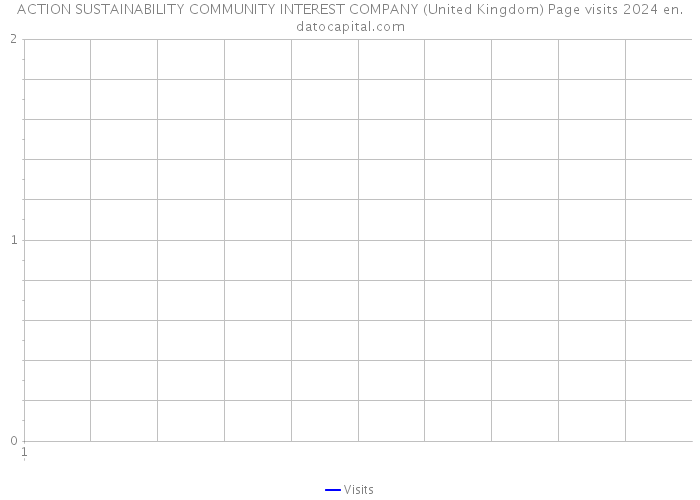 ACTION SUSTAINABILITY COMMUNITY INTEREST COMPANY (United Kingdom) Page visits 2024 