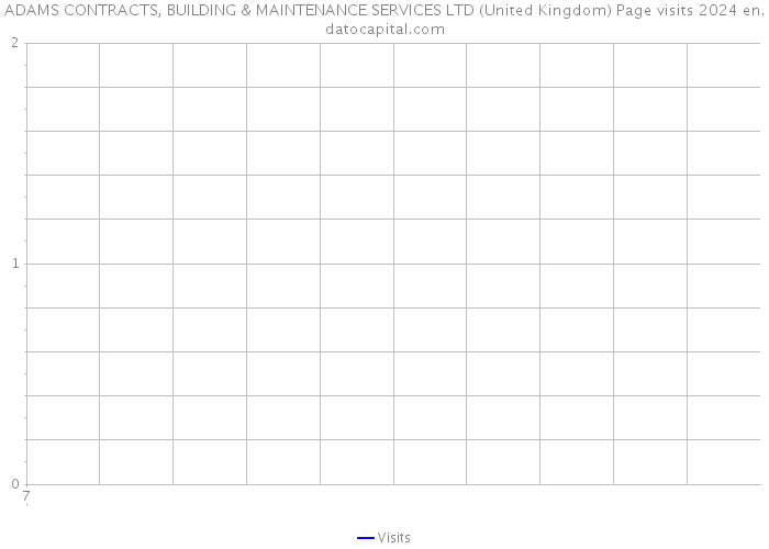 ADAMS CONTRACTS, BUILDING & MAINTENANCE SERVICES LTD (United Kingdom) Page visits 2024 