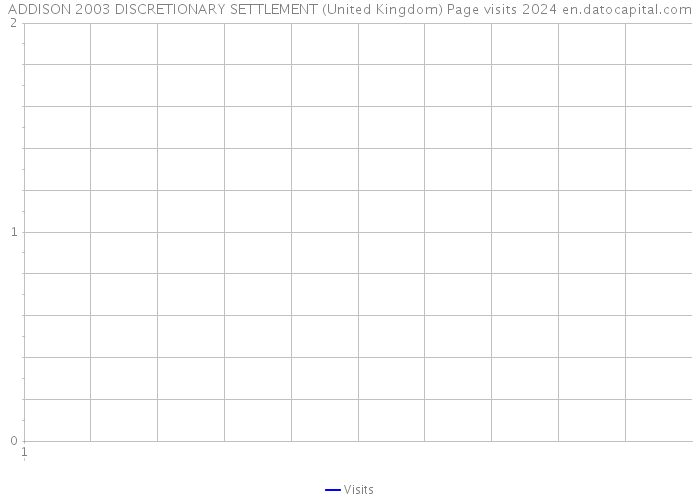 ADDISON 2003 DISCRETIONARY SETTLEMENT (United Kingdom) Page visits 2024 