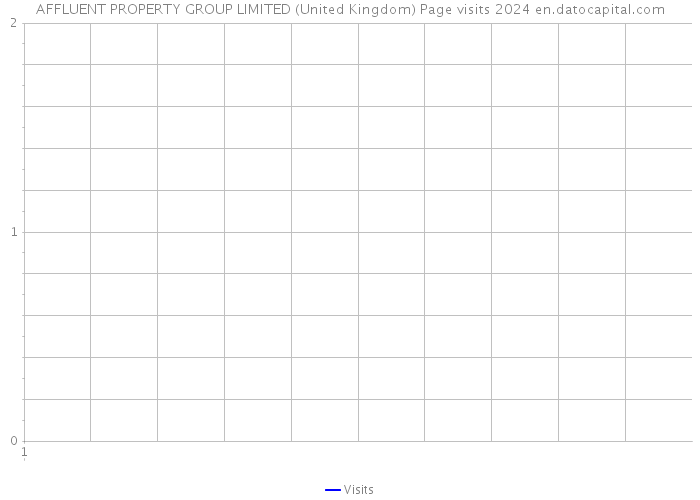 AFFLUENT PROPERTY GROUP LIMITED (United Kingdom) Page visits 2024 