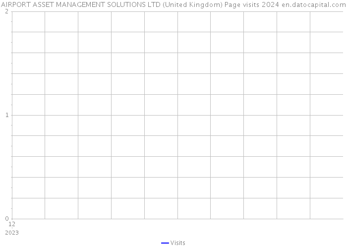 AIRPORT ASSET MANAGEMENT SOLUTIONS LTD (United Kingdom) Page visits 2024 