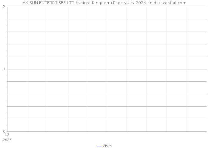 AK SUN ENTERPRISES LTD (United Kingdom) Page visits 2024 