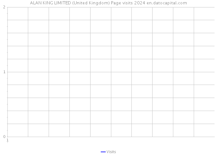 ALAN KING LIMITED (United Kingdom) Page visits 2024 