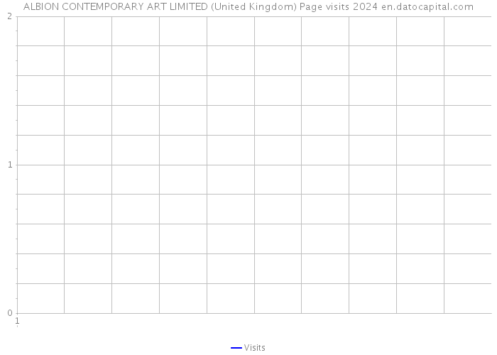 ALBION CONTEMPORARY ART LIMITED (United Kingdom) Page visits 2024 