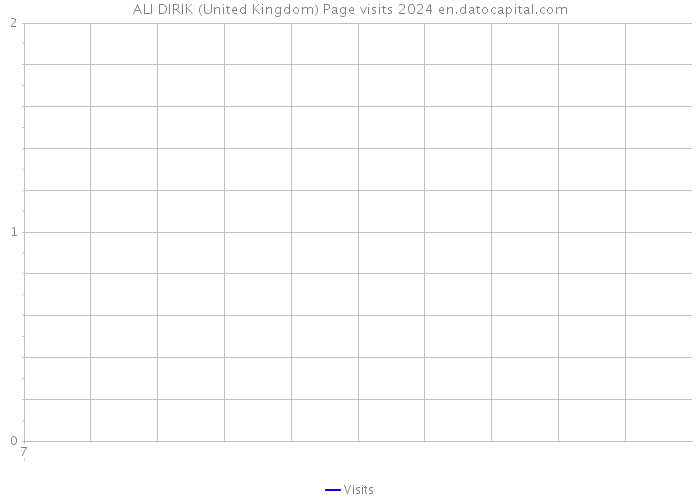 ALI DIRIK (United Kingdom) Page visits 2024 