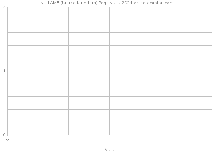 ALI LAME (United Kingdom) Page visits 2024 