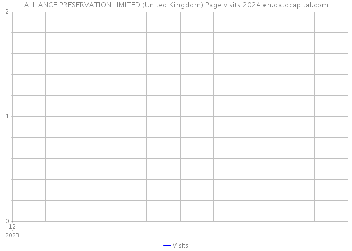 ALLIANCE PRESERVATION LIMITED (United Kingdom) Page visits 2024 