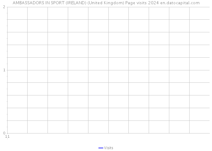 AMBASSADORS IN SPORT (IRELAND) (United Kingdom) Page visits 2024 