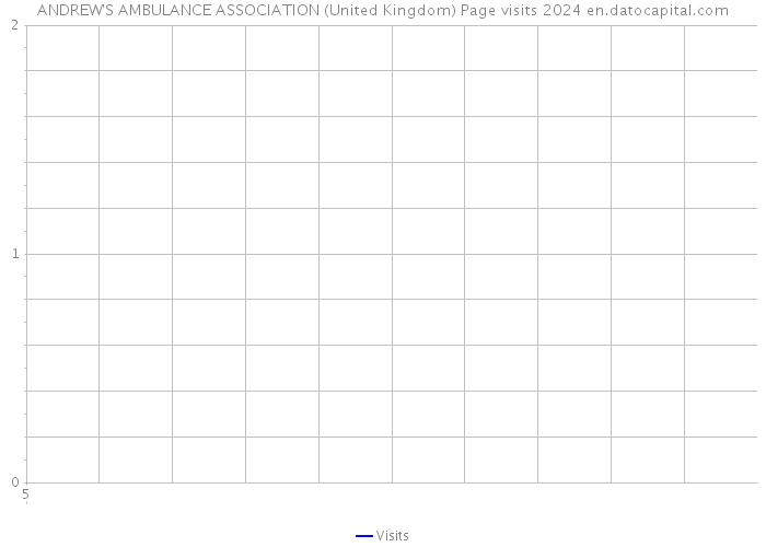 ANDREW'S AMBULANCE ASSOCIATION (United Kingdom) Page visits 2024 