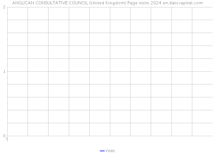 ANGLICAN CONSULTATIVE COUNCIL (United Kingdom) Page visits 2024 