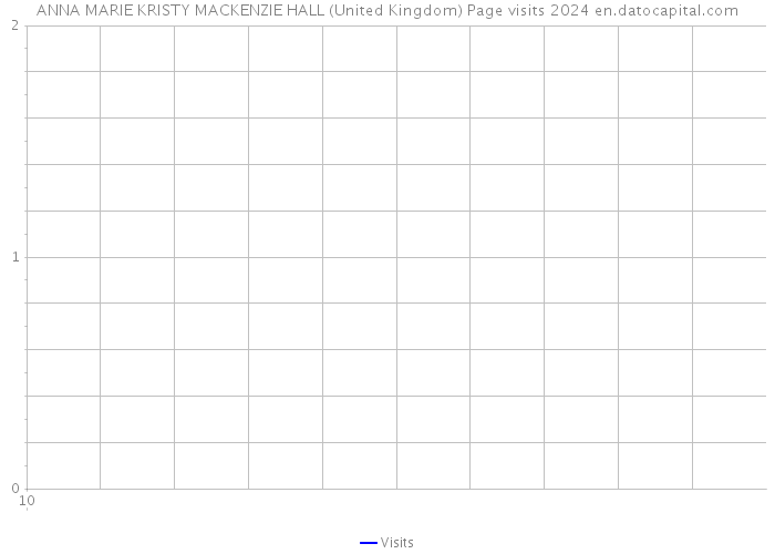 ANNA MARIE KRISTY MACKENZIE HALL (United Kingdom) Page visits 2024 