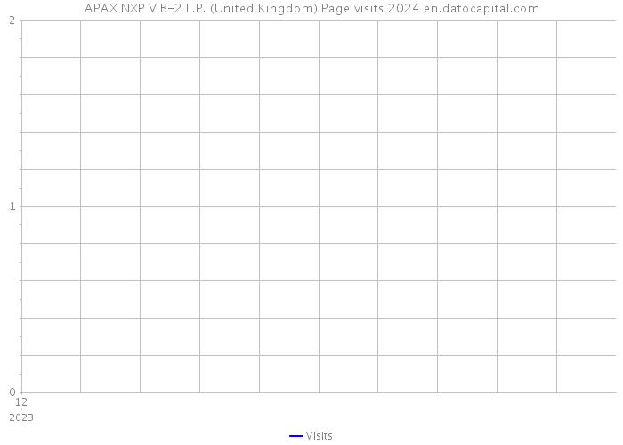 APAX NXP V B-2 L.P. (United Kingdom) Page visits 2024 