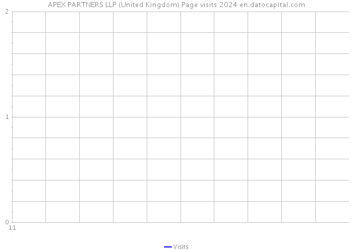 APEX PARTNERS LLP (United Kingdom) Page visits 2024 