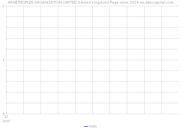 ARAB PEOPLES ORGANIZATION LIMITED (United Kingdom) Page visits 2024 