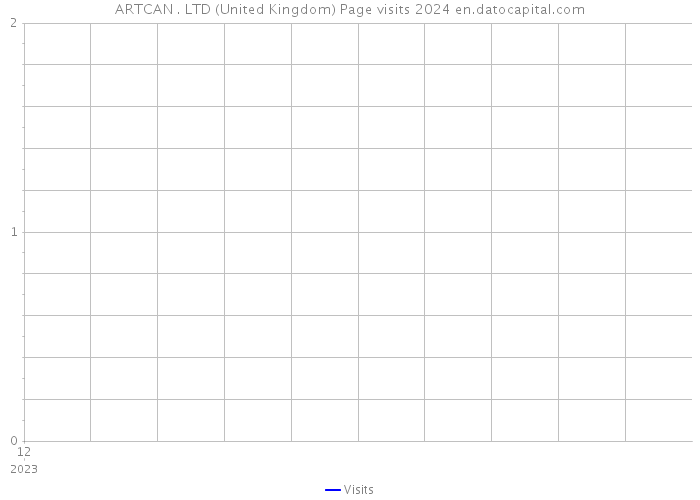 ARTCAN . LTD (United Kingdom) Page visits 2024 