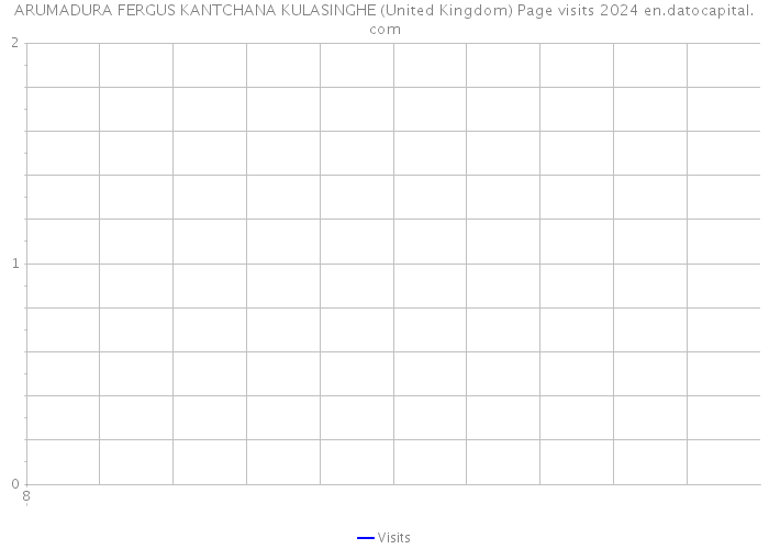 ARUMADURA FERGUS KANTCHANA KULASINGHE (United Kingdom) Page visits 2024 