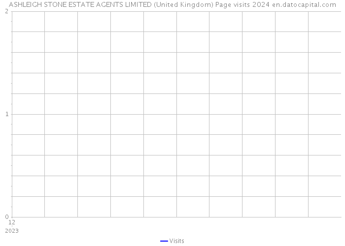 ASHLEIGH STONE ESTATE AGENTS LIMITED (United Kingdom) Page visits 2024 