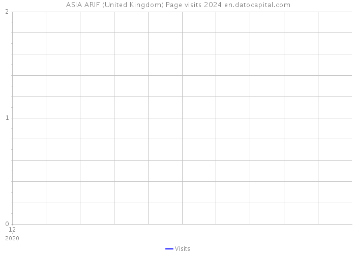 ASIA ARIF (United Kingdom) Page visits 2024 