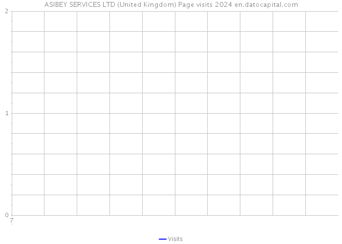 ASIBEY SERVICES LTD (United Kingdom) Page visits 2024 