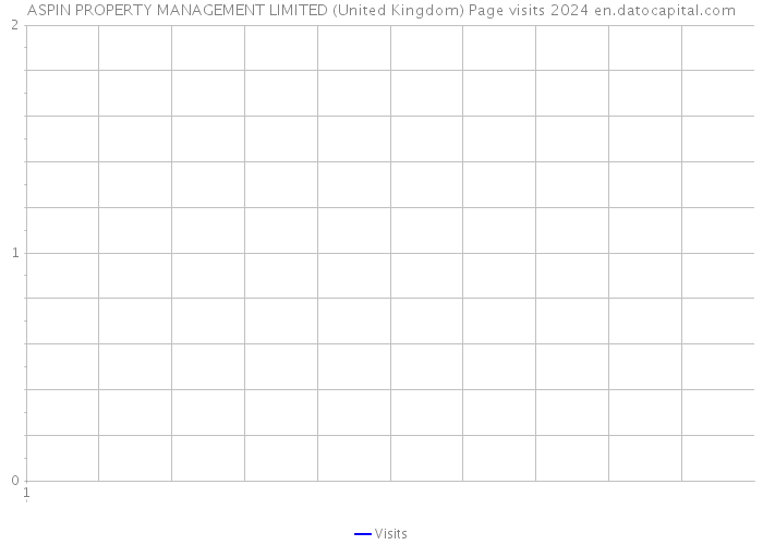 ASPIN PROPERTY MANAGEMENT LIMITED (United Kingdom) Page visits 2024 