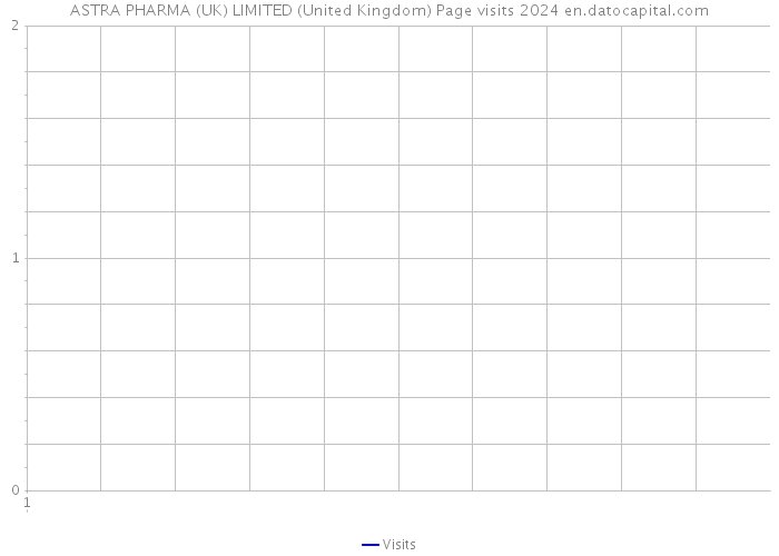 ASTRA PHARMA (UK) LIMITED (United Kingdom) Page visits 2024 