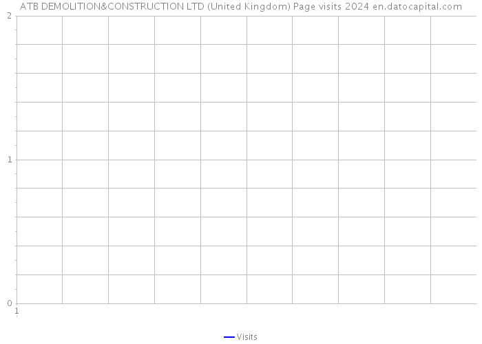 ATB DEMOLITION&CONSTRUCTION LTD (United Kingdom) Page visits 2024 
