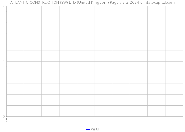 ATLANTIC CONSTRUCTION (SW) LTD (United Kingdom) Page visits 2024 