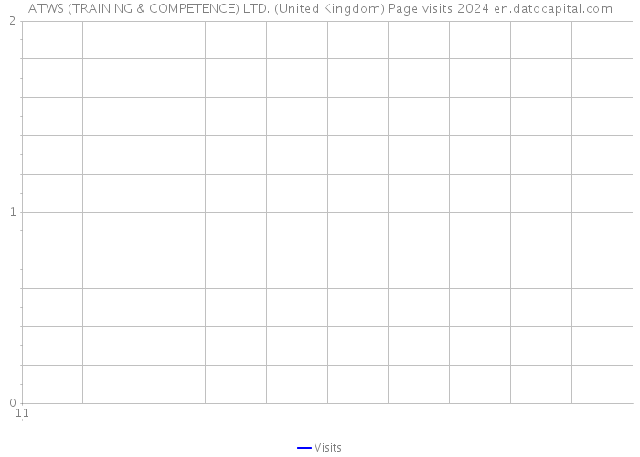 ATWS (TRAINING & COMPETENCE) LTD. (United Kingdom) Page visits 2024 