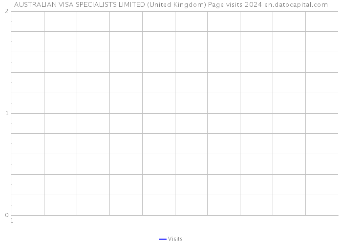AUSTRALIAN VISA SPECIALISTS LIMITED (United Kingdom) Page visits 2024 