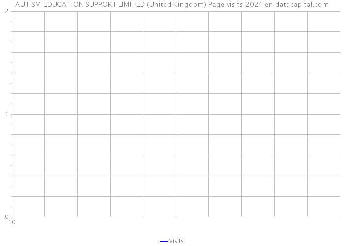 AUTISM EDUCATION SUPPORT LIMITED (United Kingdom) Page visits 2024 