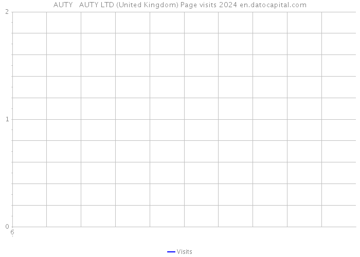 AUTY + AUTY LTD (United Kingdom) Page visits 2024 