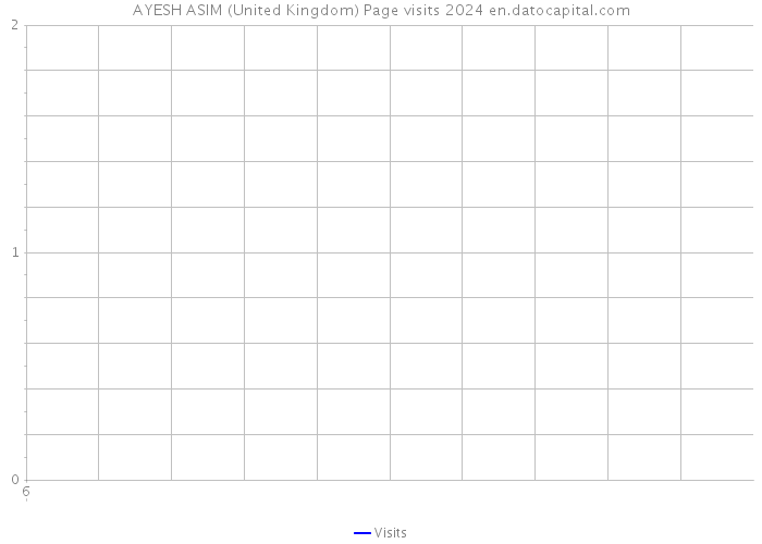 AYESH ASIM (United Kingdom) Page visits 2024 