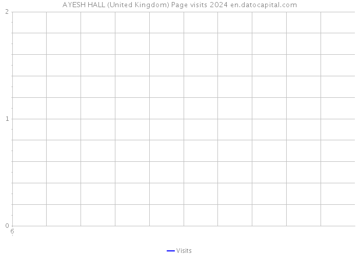 AYESH HALL (United Kingdom) Page visits 2024 
